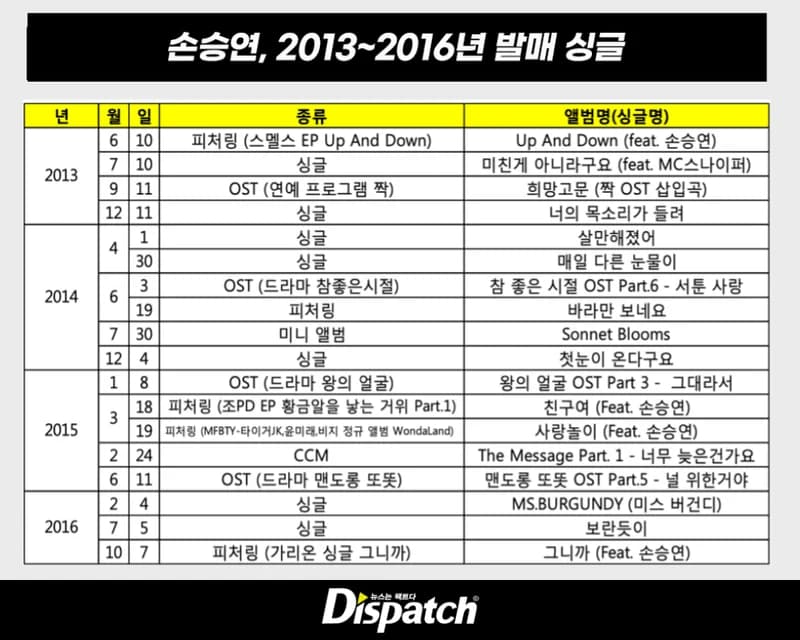 Image Source_Dispatch
