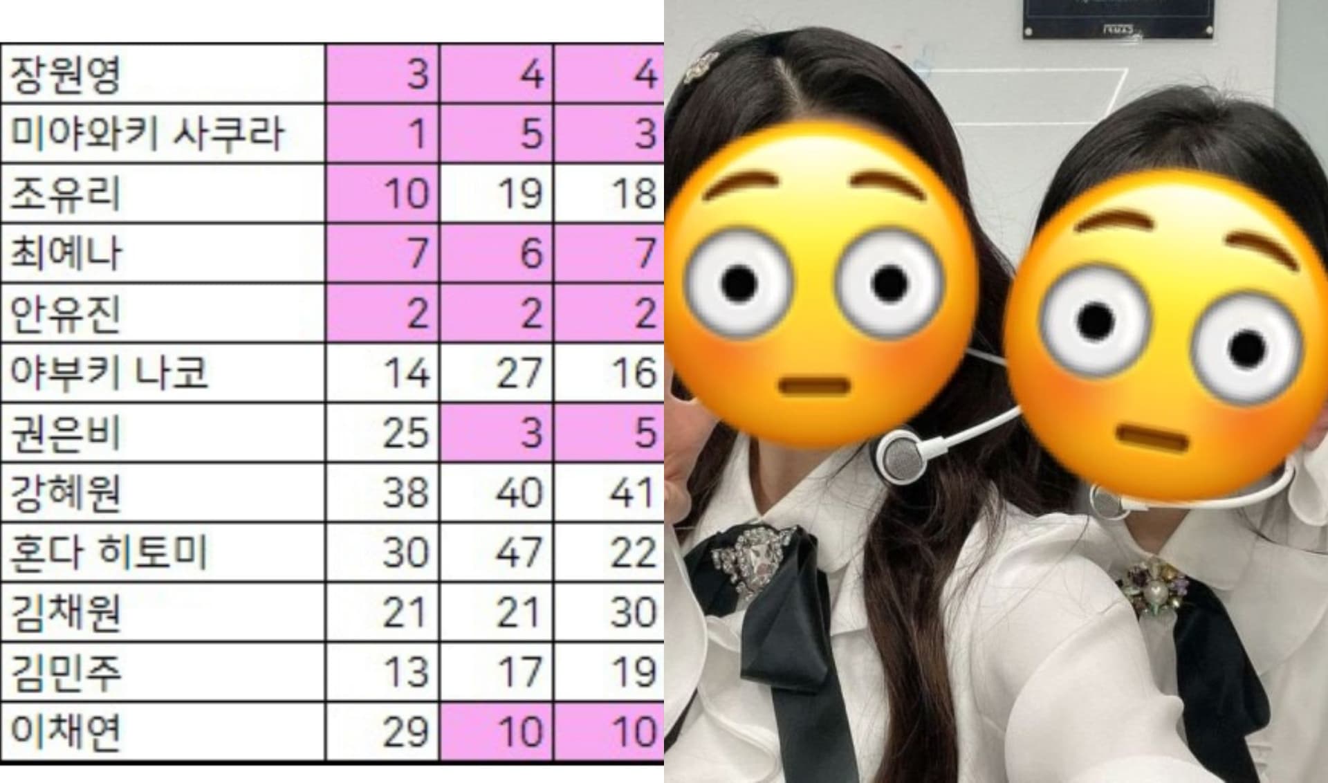 【韓娛熱議】網挖IZ*ONE爆造假後的首次回歸感言！狠批2成員內容「超不要臉」！
