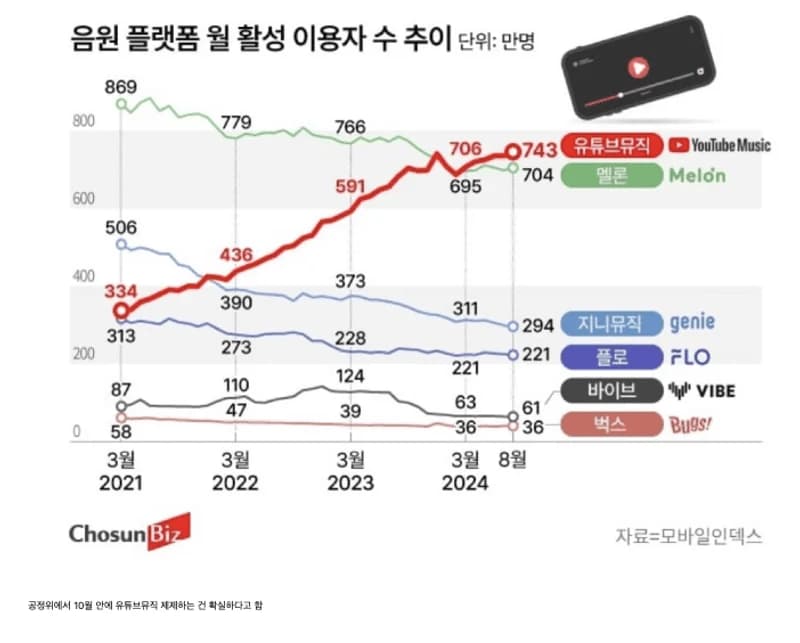 Image Source l instiz