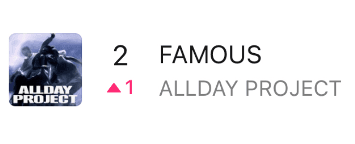 韓娛熱議-ALLDAY PROJECT FAMOUS / WICKED Melon TOP100榜單巔峰