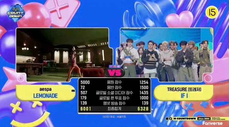 圖片來源：Mnet《M Countdown》