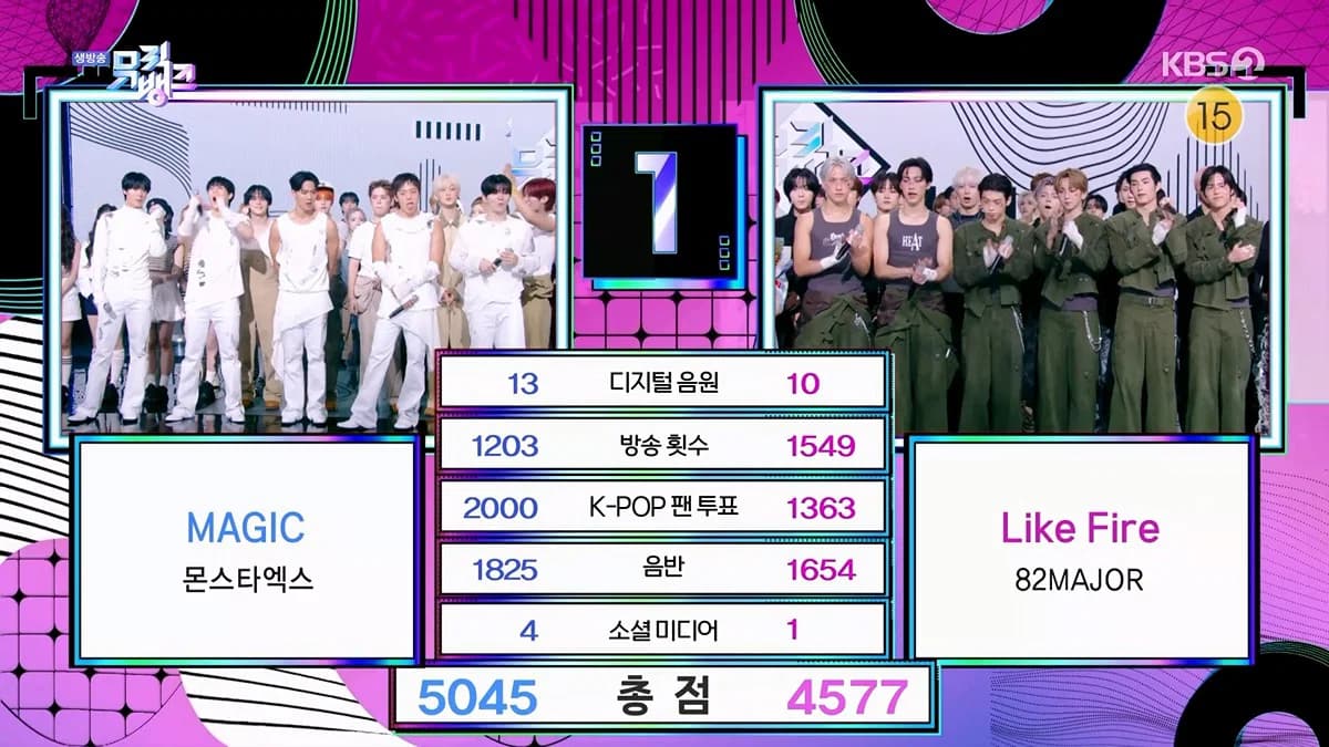 韓娛熱議-MONSTA X 真的殺回來了！時隔三年半奪《音樂銀行》一位