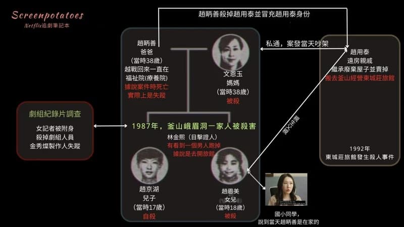 Netflix追劇筆記本