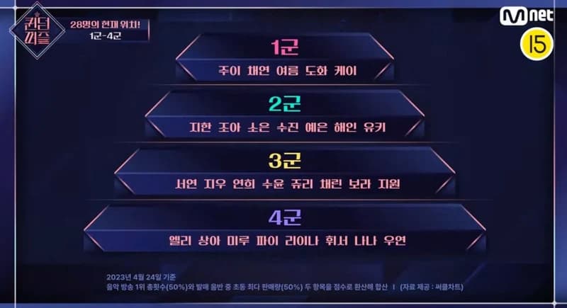 Image Source l mnet_official