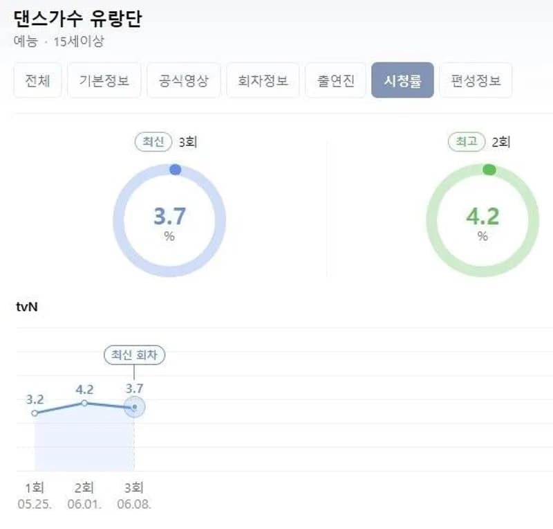 Image Source |Naver