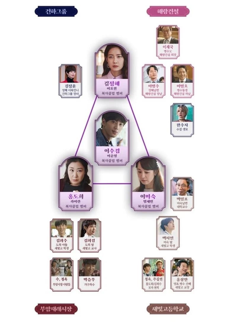 Image Source l tvN