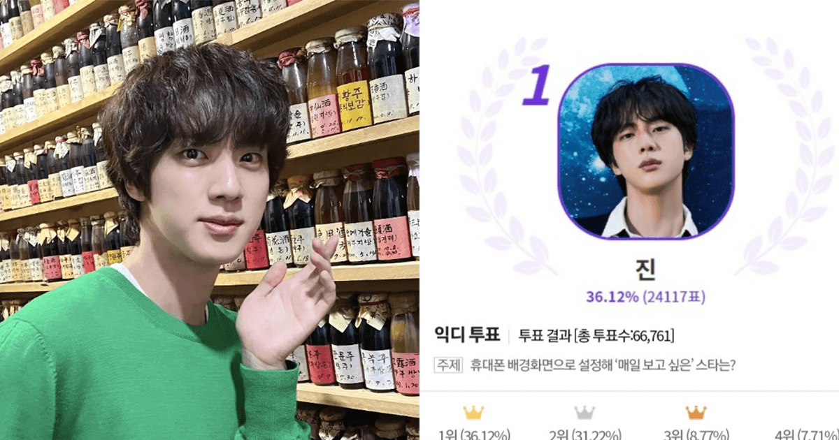 BTS成員Jin被朴明洙曝一天狂收3000條「咖透」!榮登最想看到面孔+整型範本No.1!