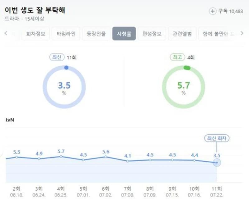 Image Source |Naver