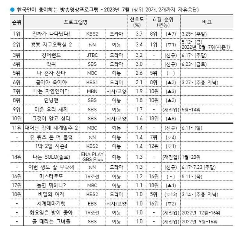 Image Source |온라인커뮤니티