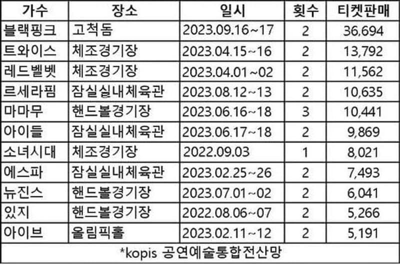 Image Source |온라인커뮤니티