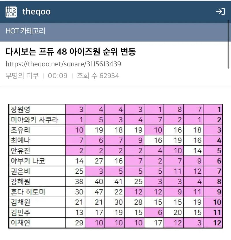 Image Source l theqoo