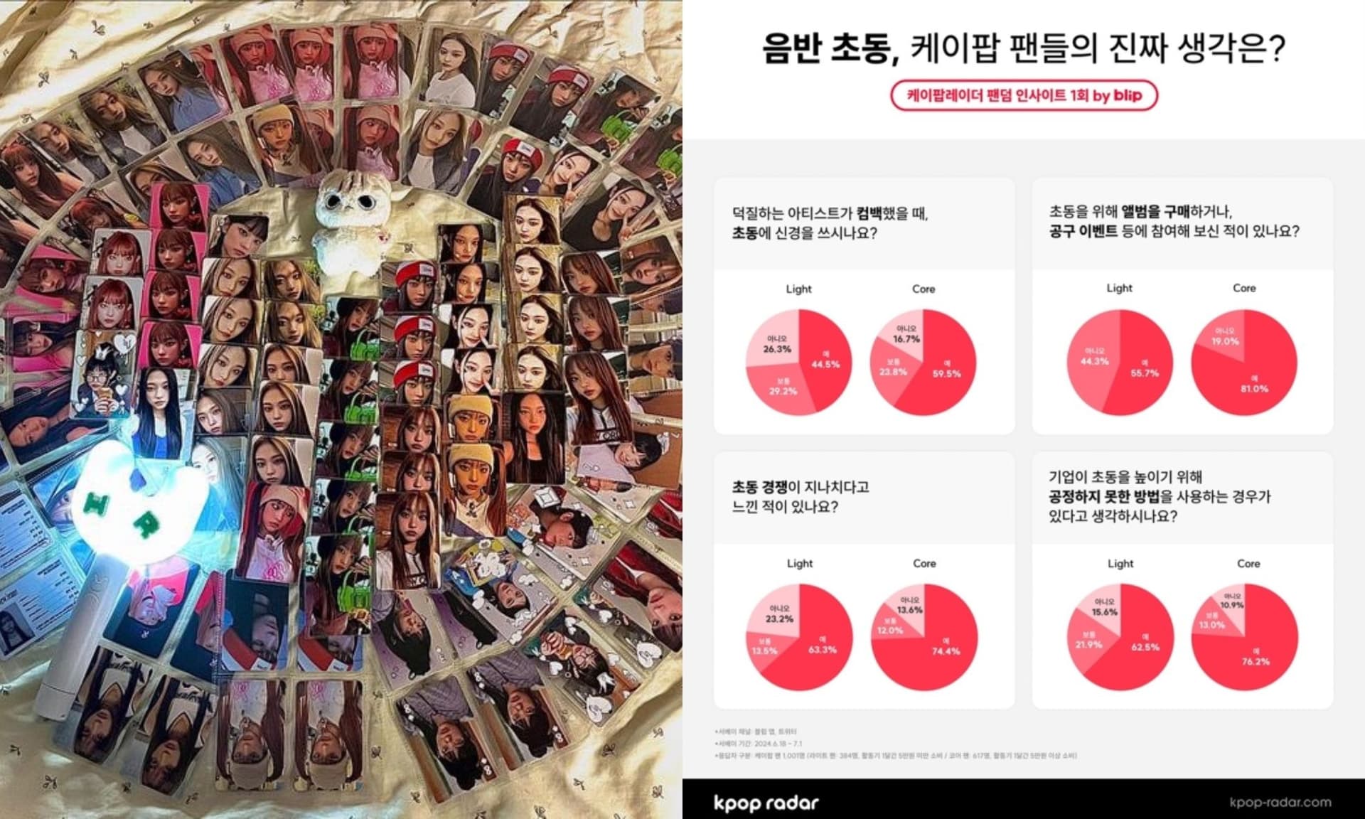K-pop銷量策略太畸形!「隨機小卡」壓垮粉絲經濟能力:只能大量買專!