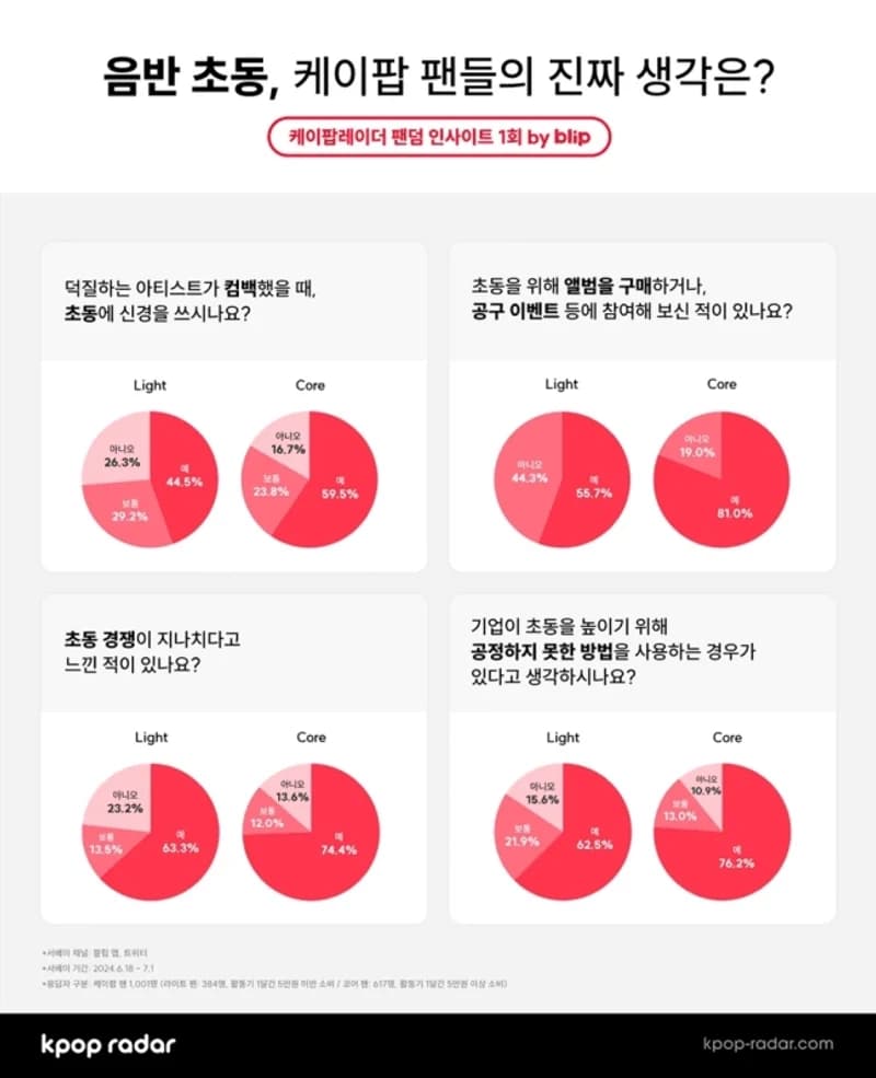 Image Source l Naver