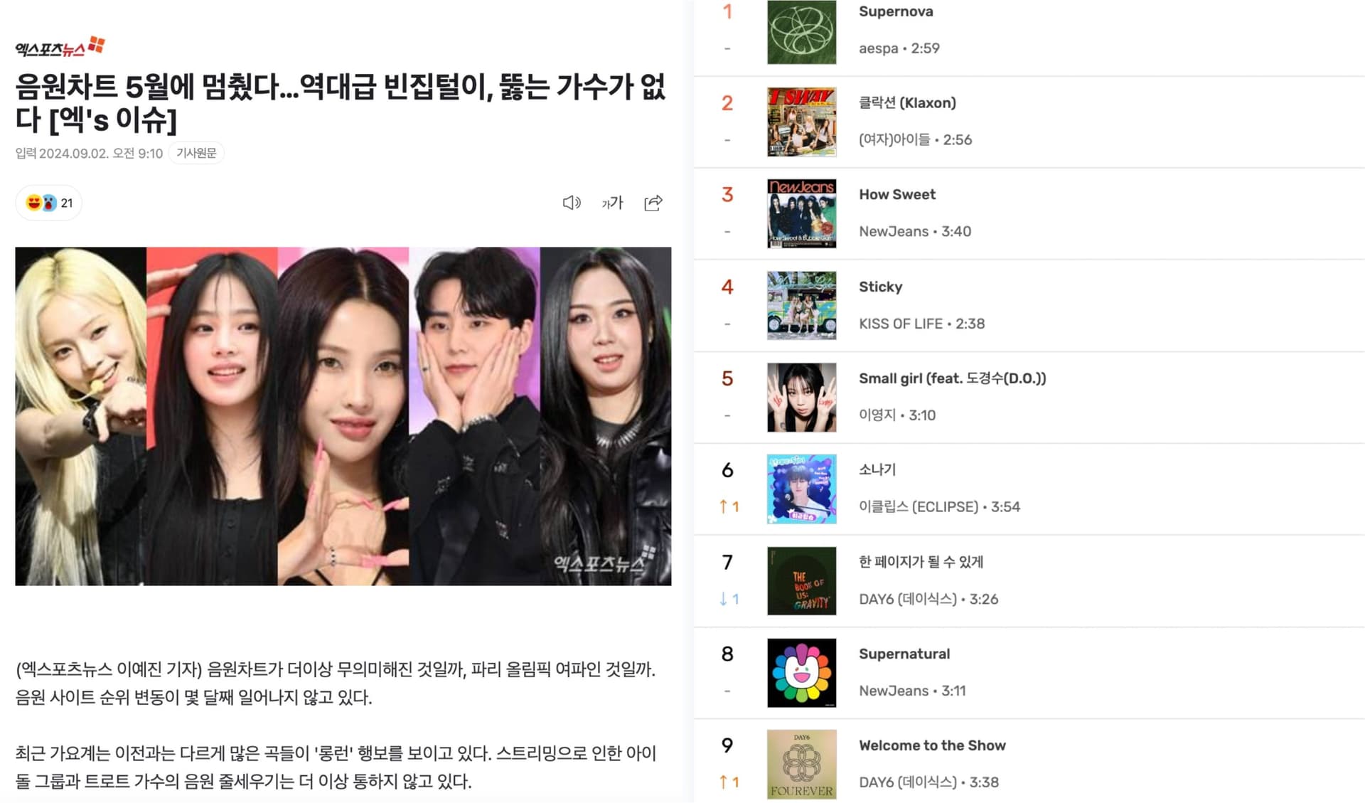KPOP榜單早已沒有意義?停滯5個月不前的音源排行榜!1原因造成大規模發片迴避期