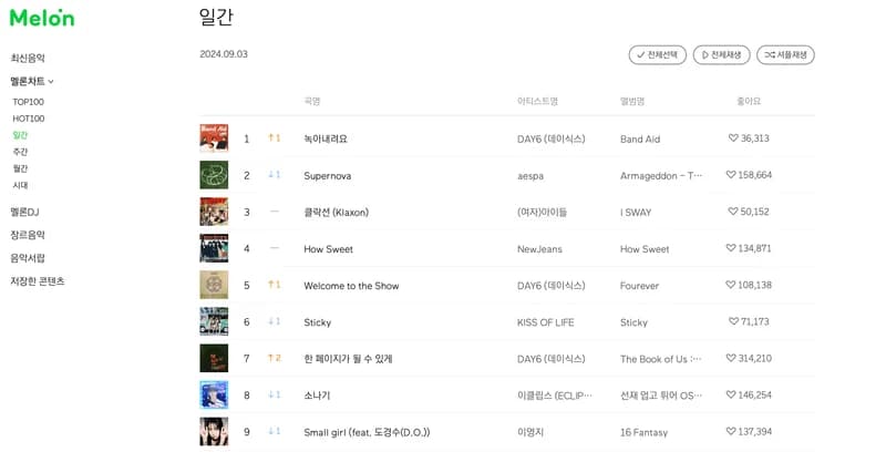 Image Source l melon chart