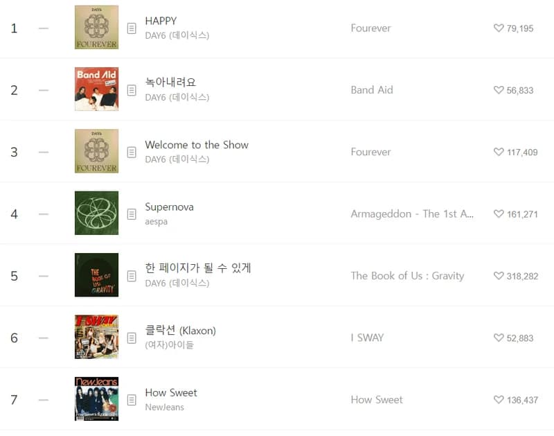Image Source:melon