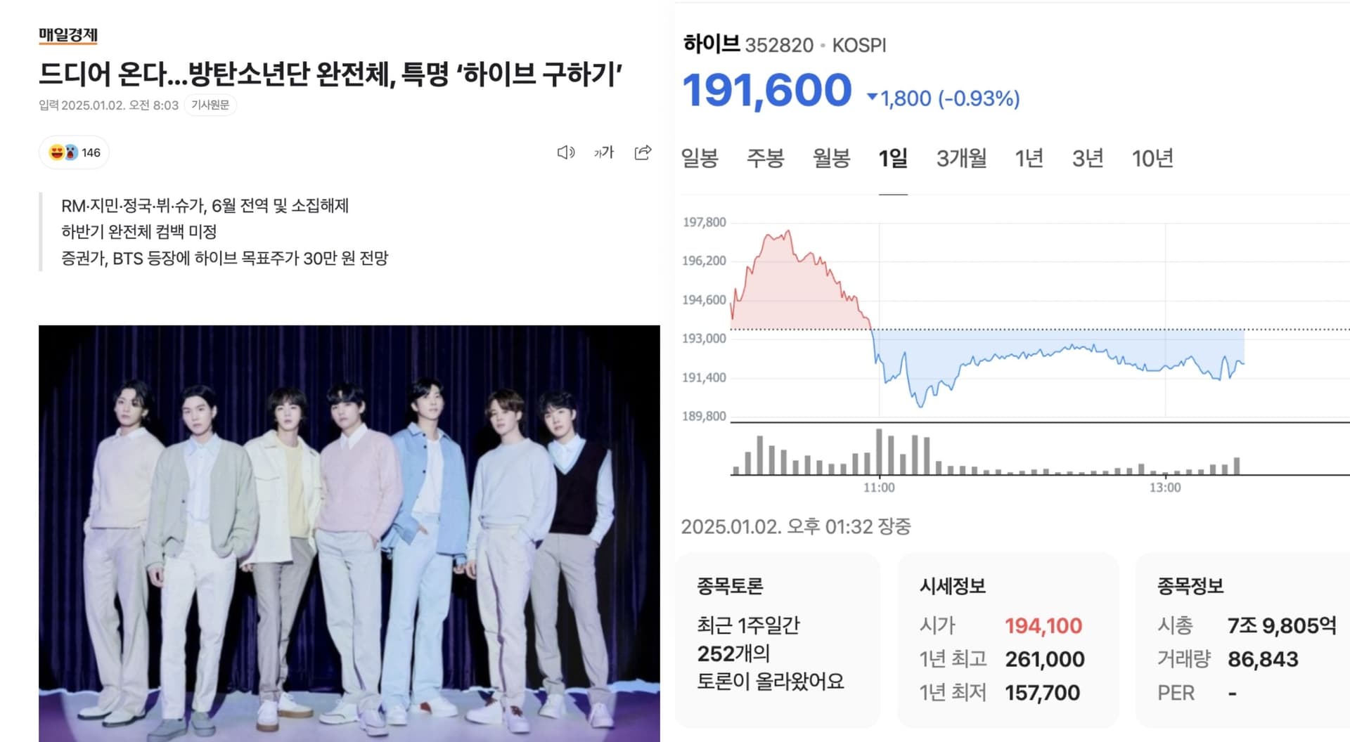 HYBE有救了?BTS 2025年回歸被譏諷急著救股價!粉哀求:拜託快逃吧!