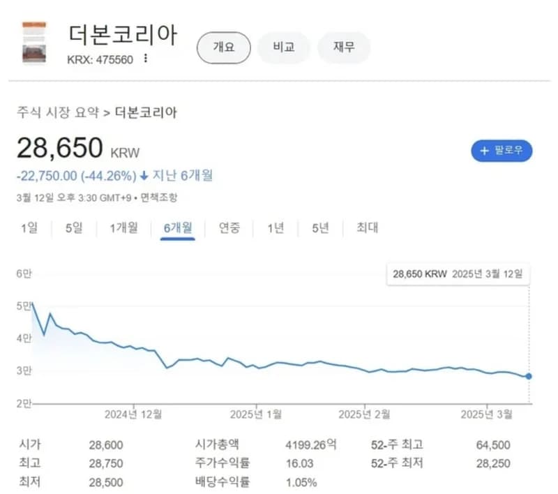 圖片來源:헤럴드경제