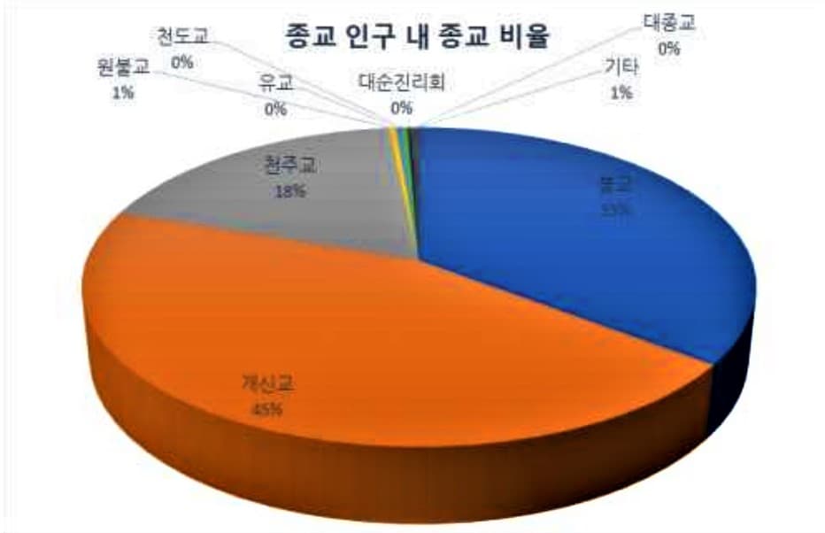 Image Source | 문화체육관광부
