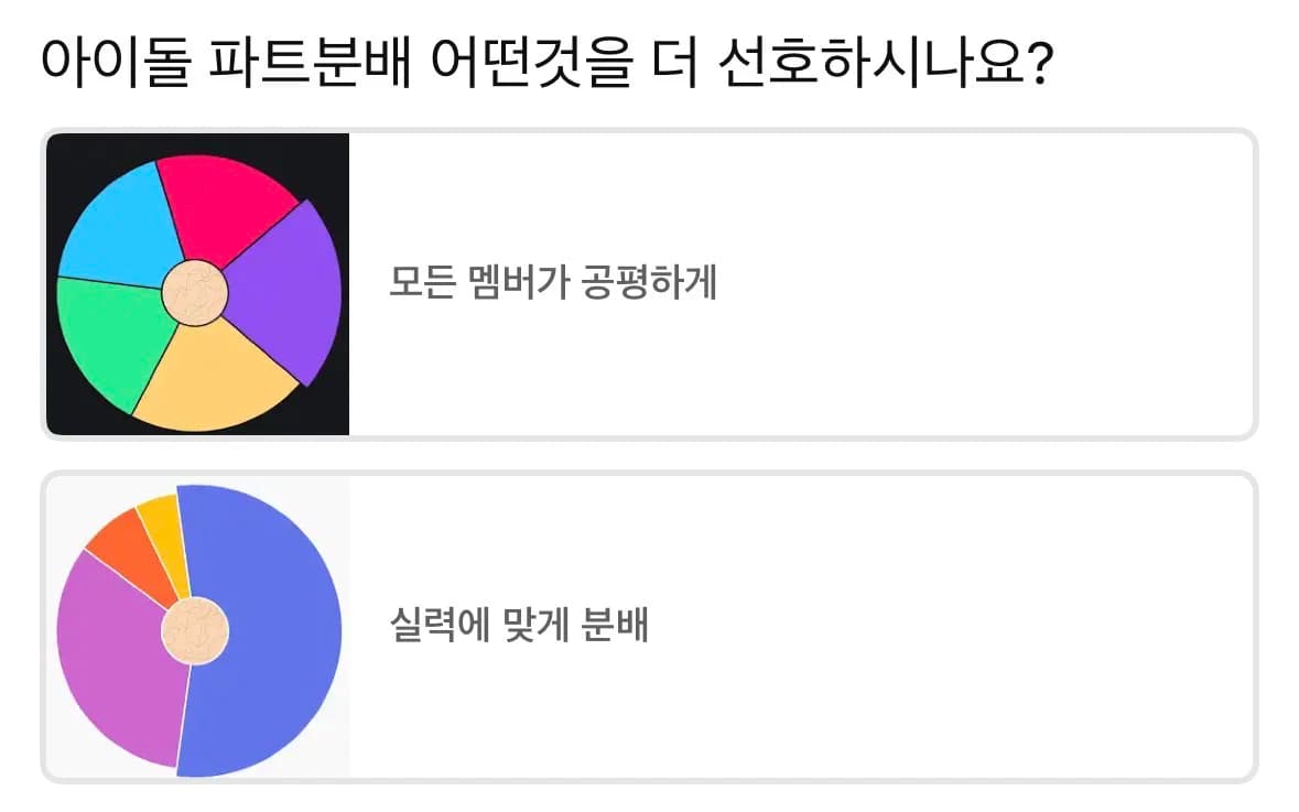 韓娛熱議-偶像團體歌曲Part分配:1平均分配 vs. 2依實力分配